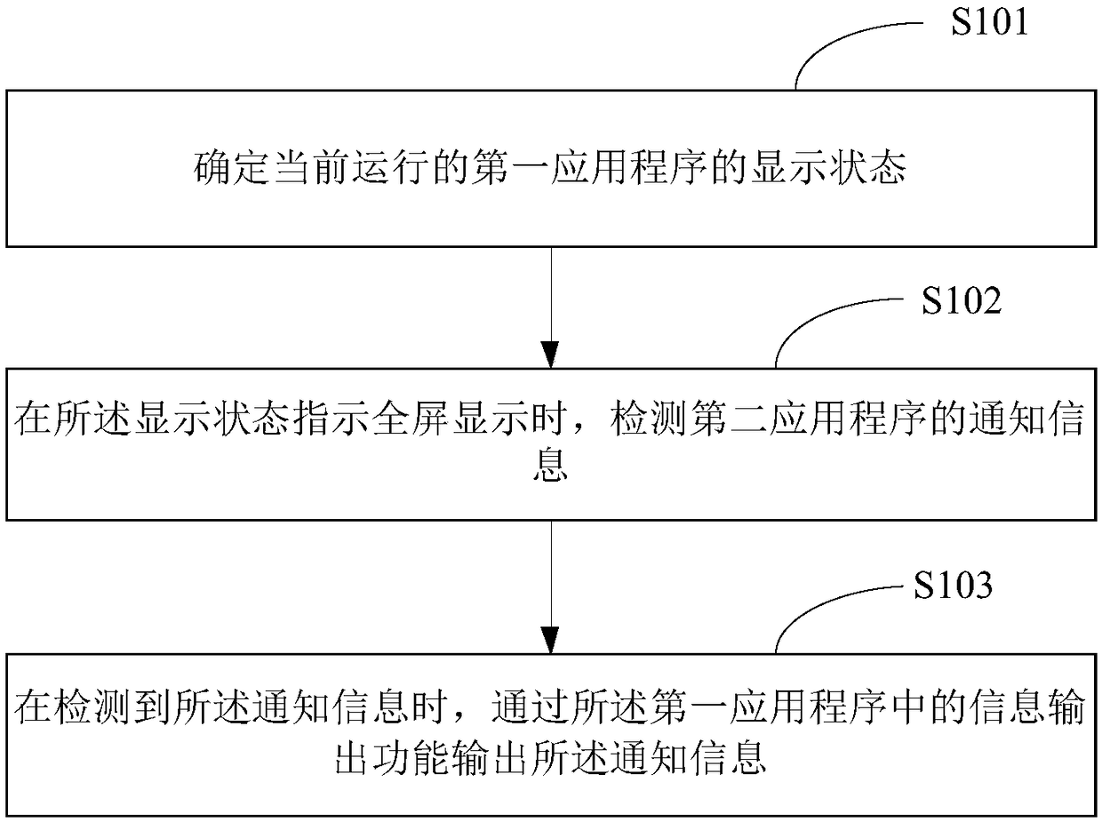 Method and device for outputting notification messages