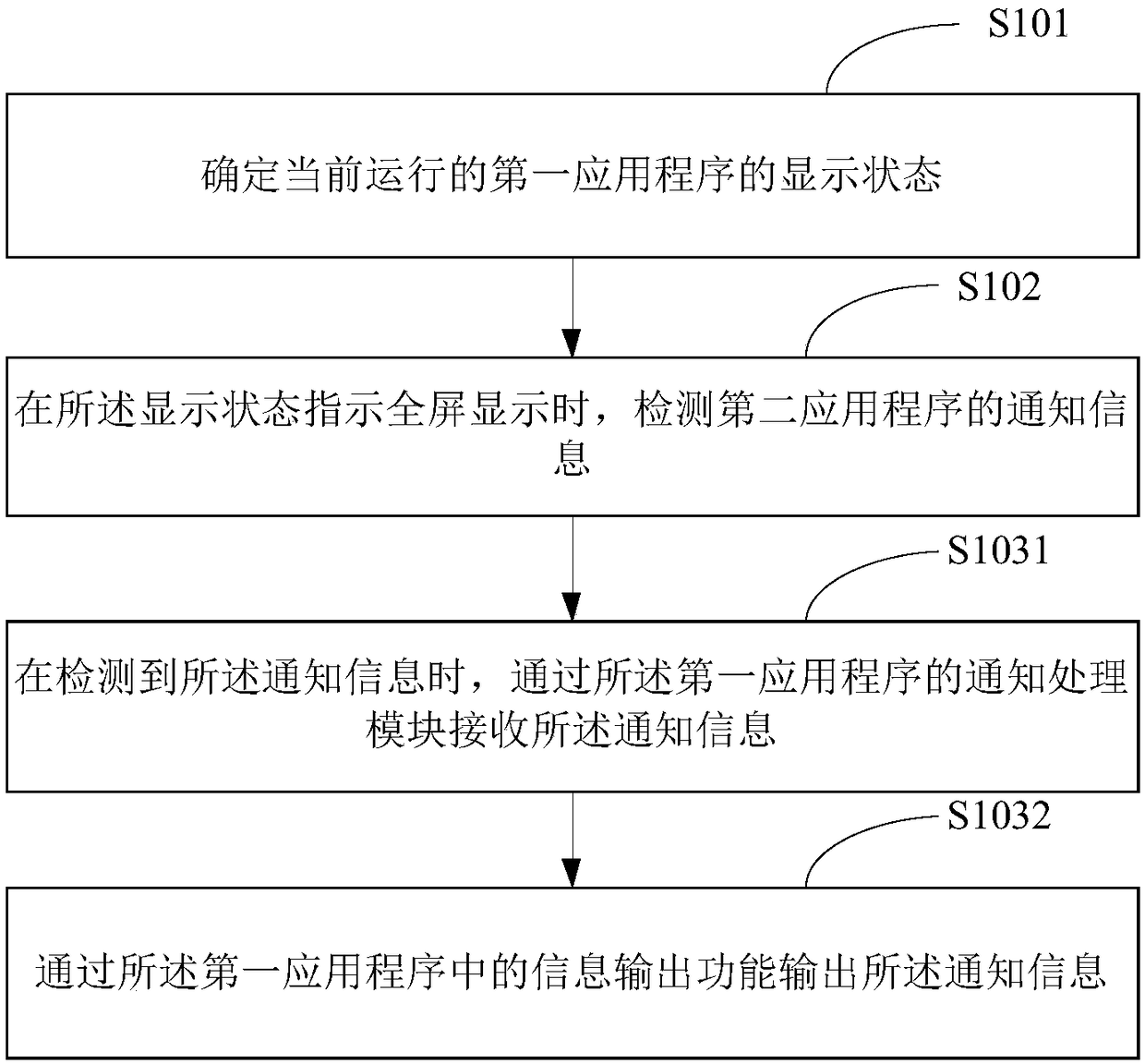 Method and device for outputting notification messages