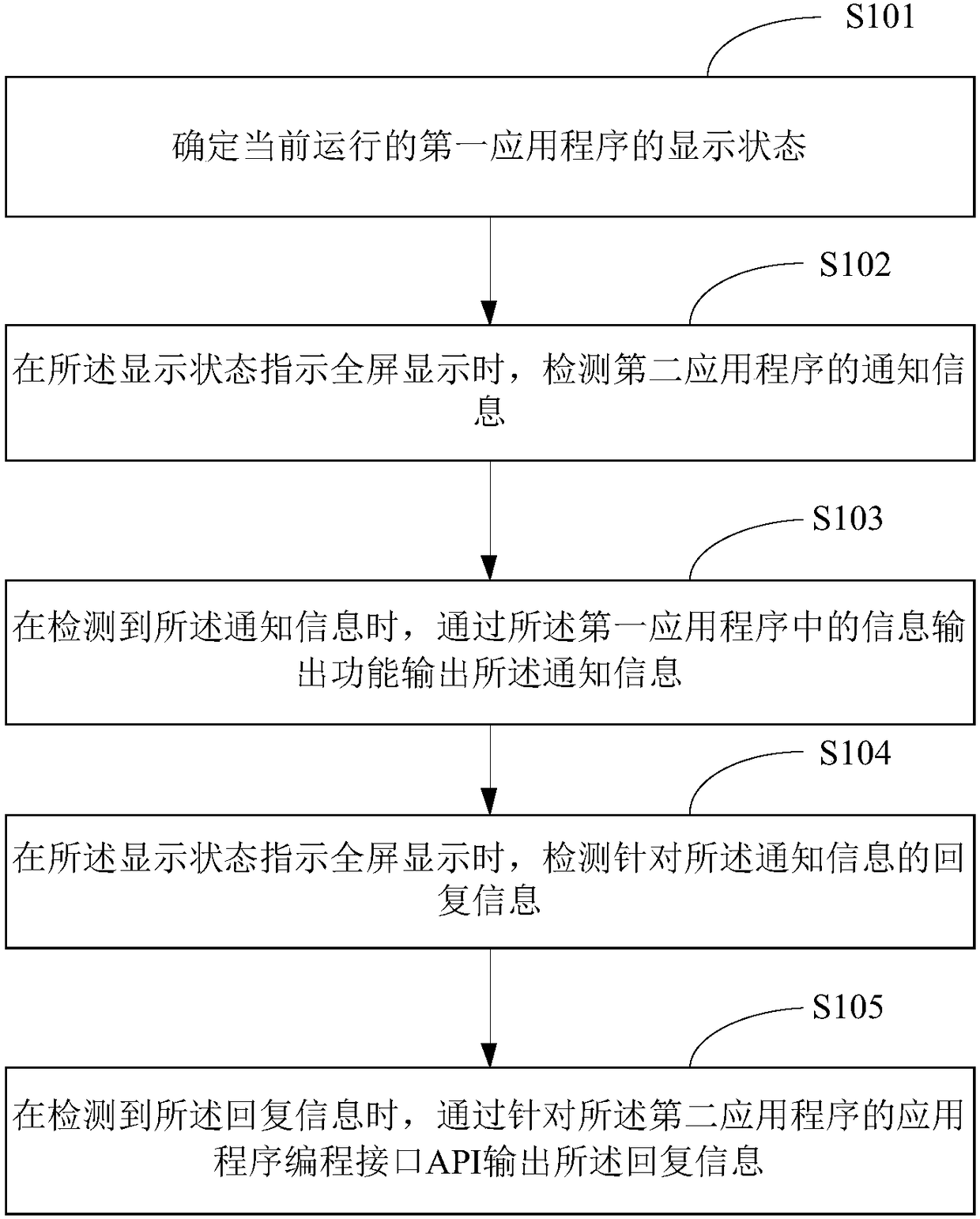 Method and device for outputting notification messages