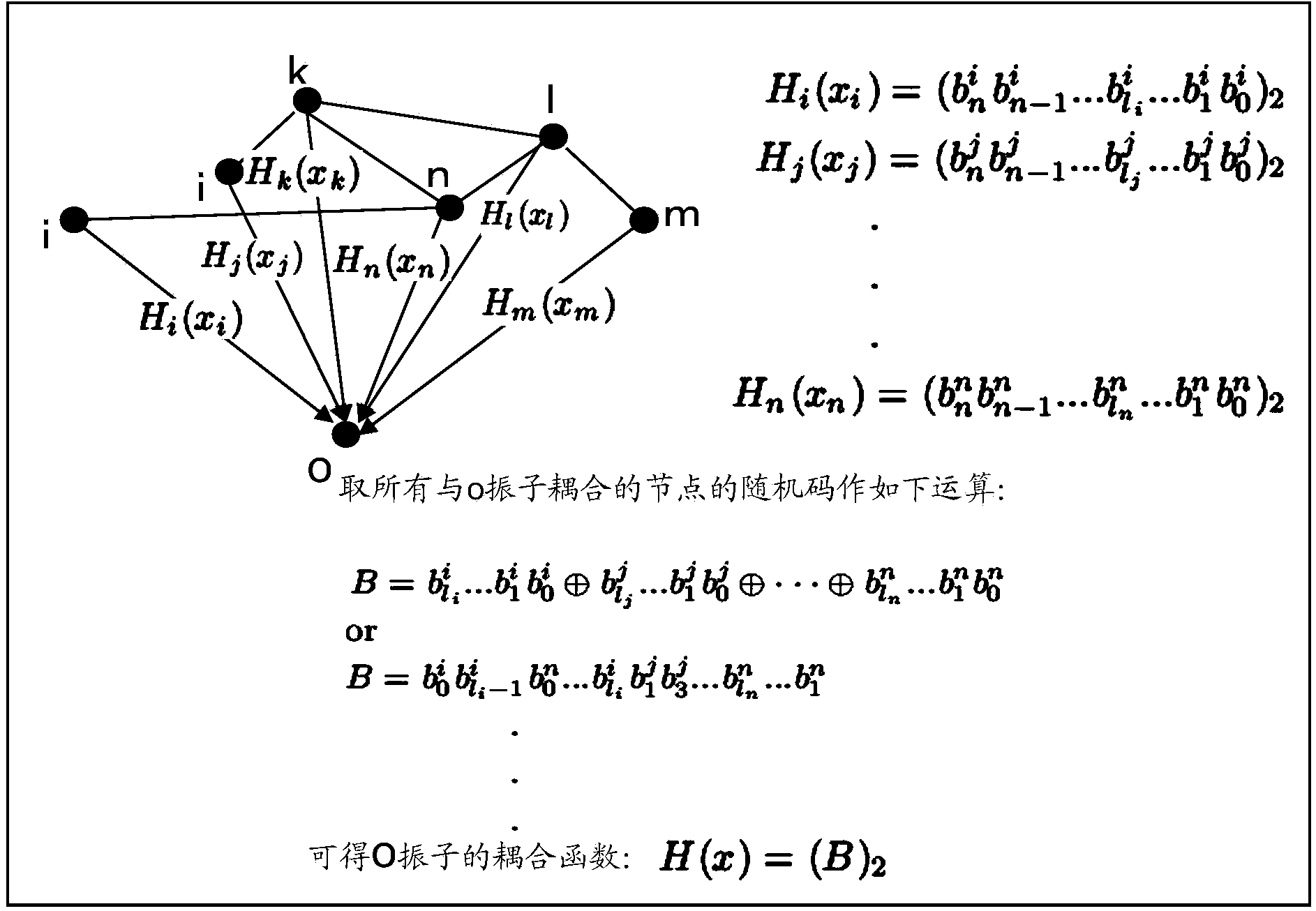 High-speed random number generating system based on chaos network