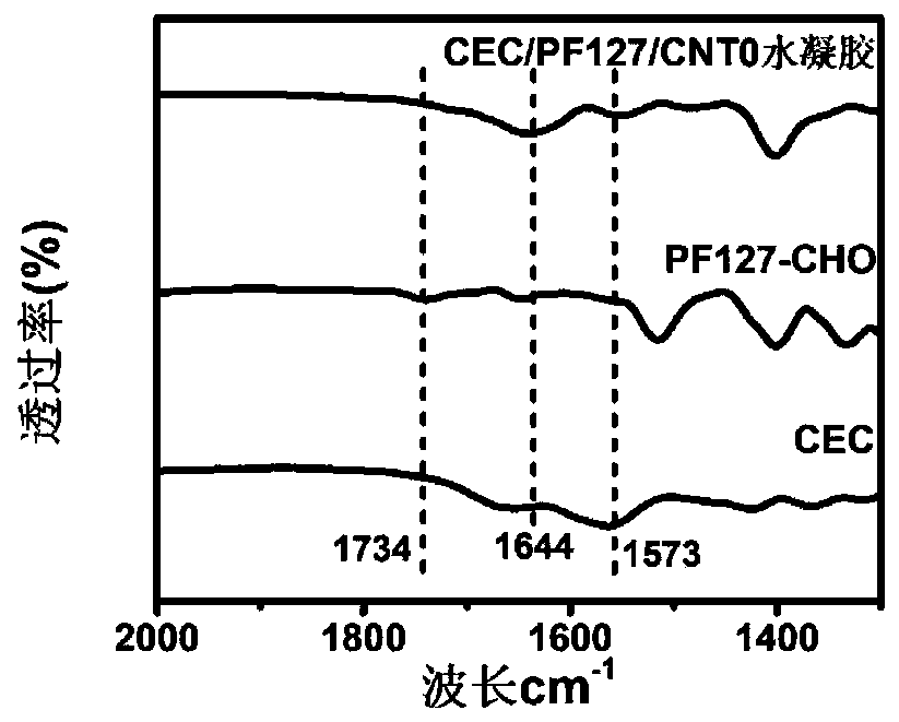 Conductive photo-thermal self-healing composite hydrogel dressing as well as preparation method and application thereof