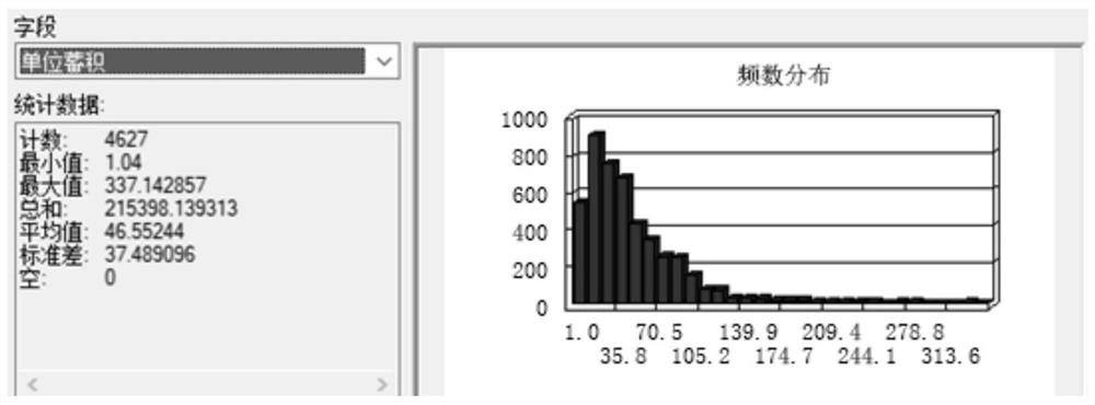 Forest health assessment method based on entropy weight-cloud model