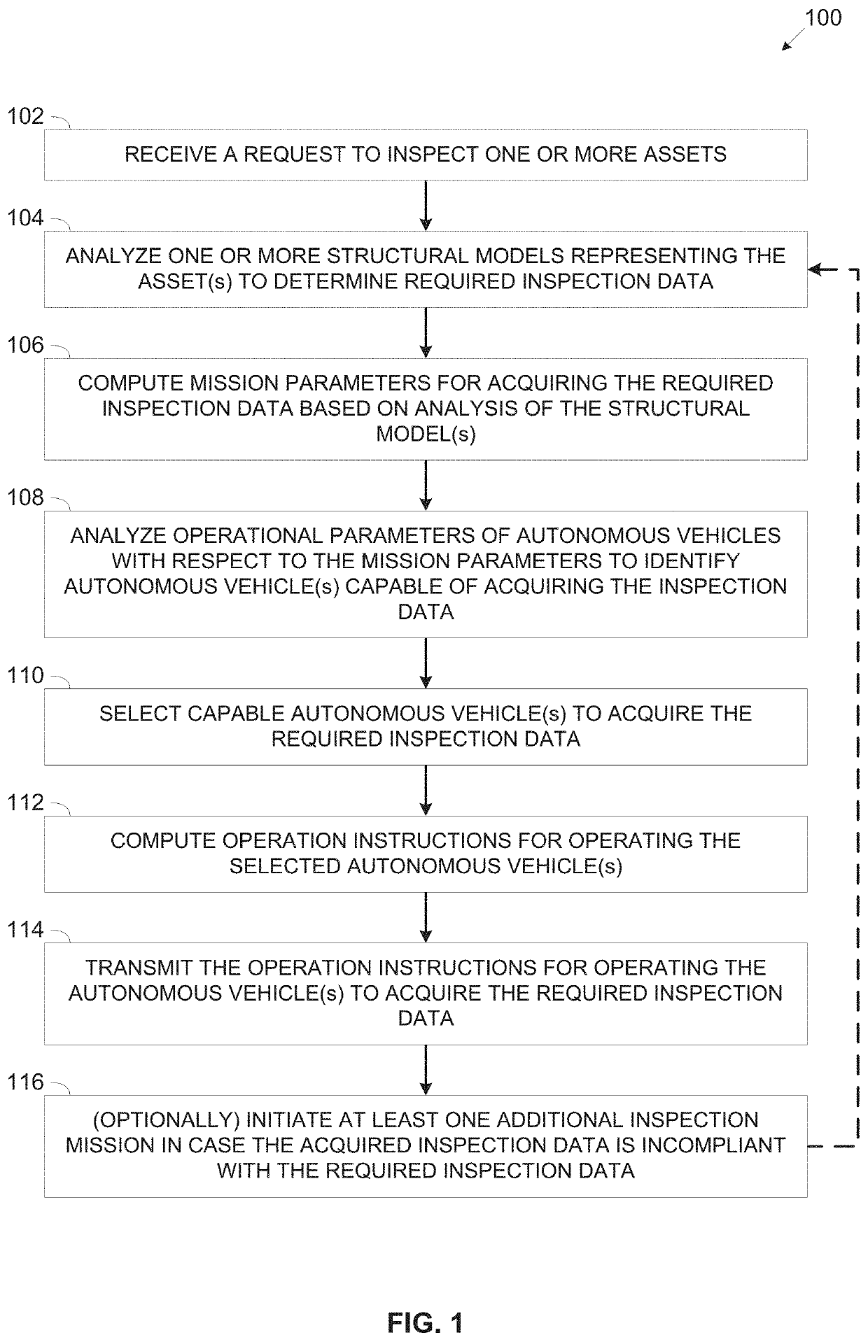 Automatically selecting and operating unmanned vehicles to acquire inspection data determined based on received inspection requests