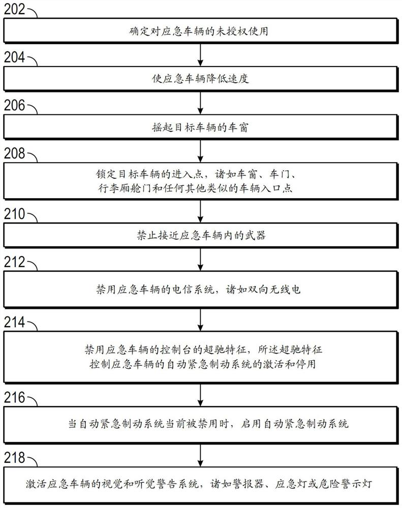 Vehicular Pursuit Intervention Systems and Methods