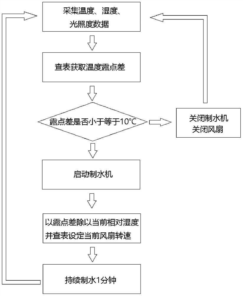 Island reef photovoltaic water production system and water production method thereof