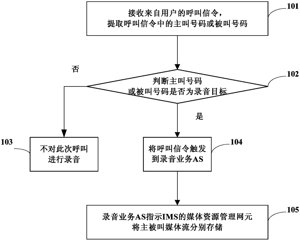 Telephone recording method and device