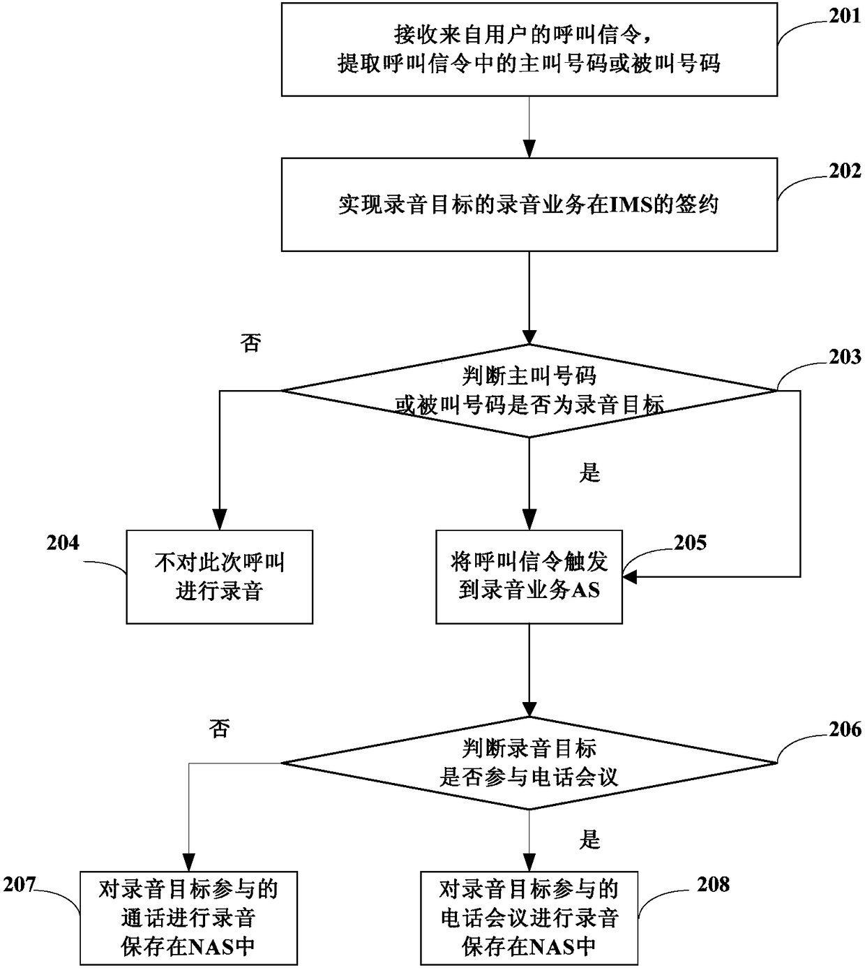 Telephone recording method and device