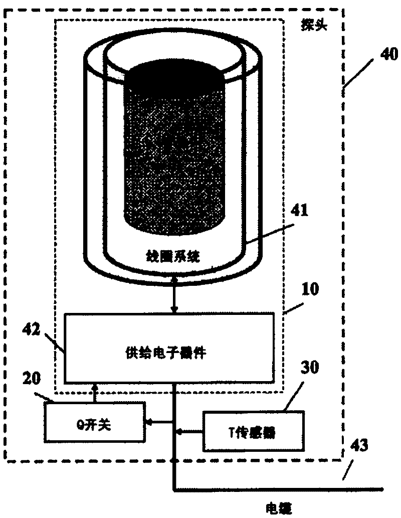 Method and apparatus usable for mining and mineral exploration