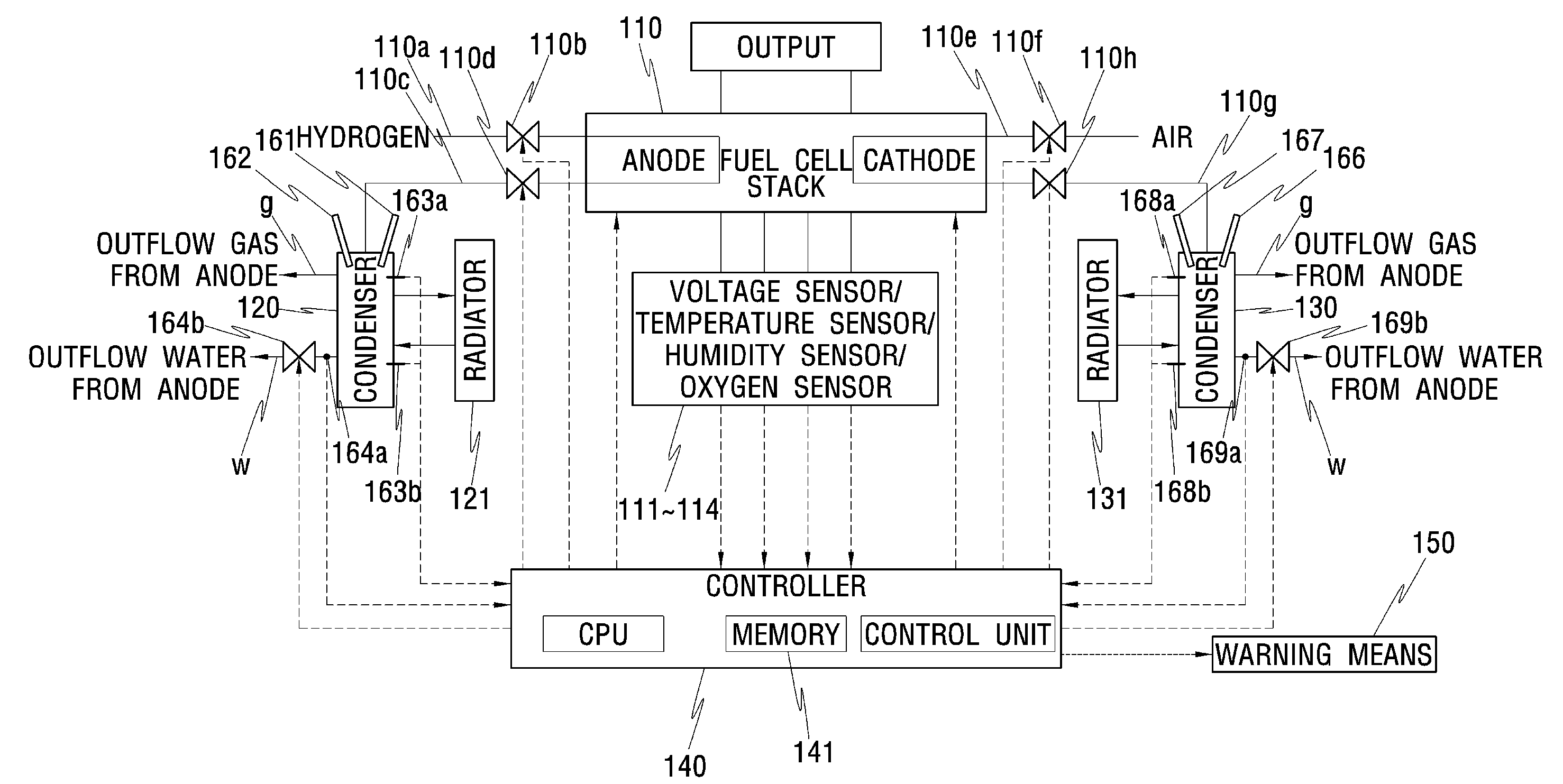 Apparatus and method for determining deterioration of a fuel cell and method for preventing deterioration of the same