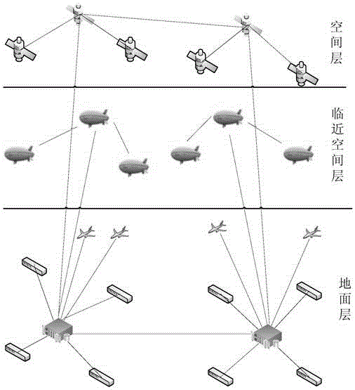 Election algorithm of space information network space layer controller