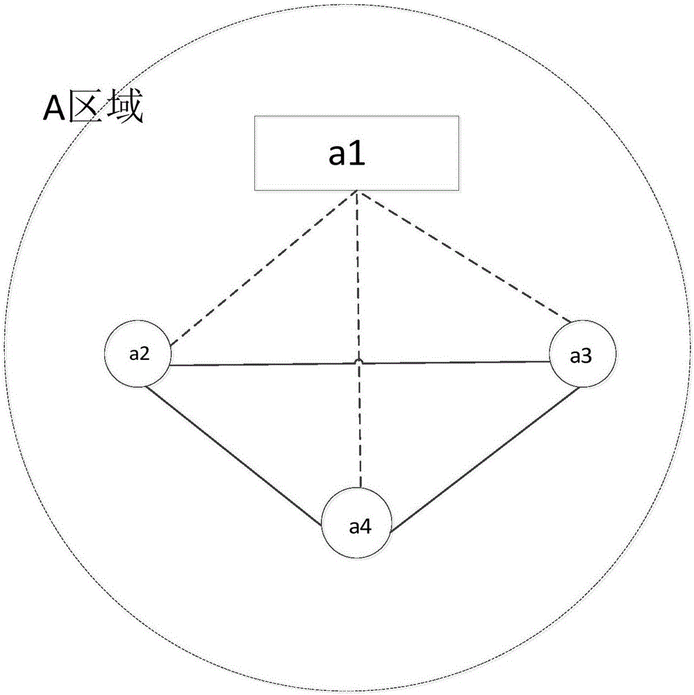 Election algorithm of space information network space layer controller