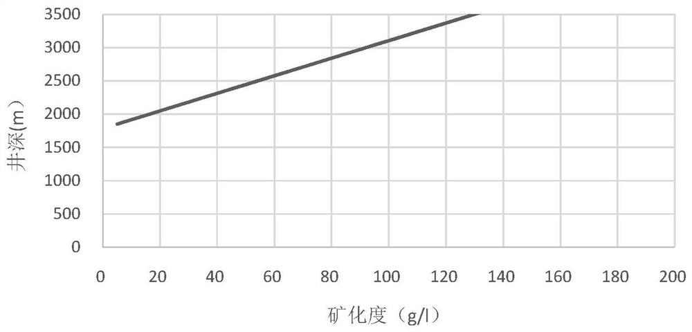 A Method for Determination of Internal Anticorrosion and Anode Protection Spacing for Coated Wells with Casing