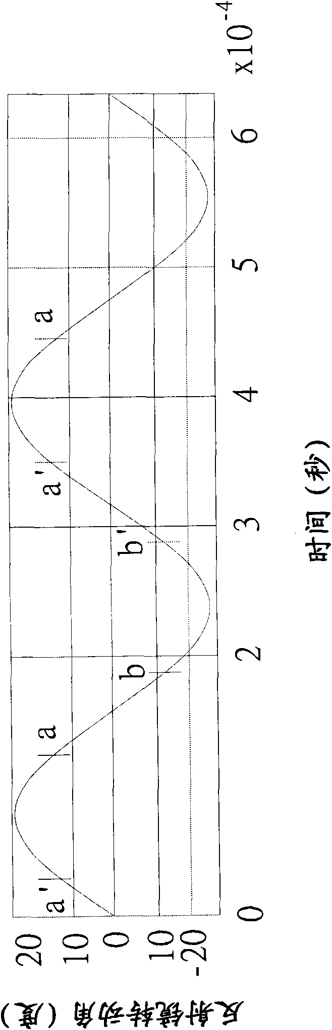 Two-chip type f Theta lens of microcomputer electric laser scanning device