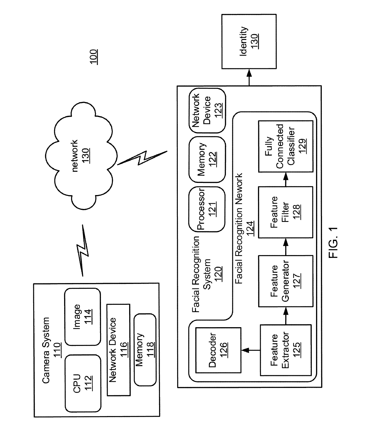 Long-tail large scale face recognition by non-linear feature level domain adaption