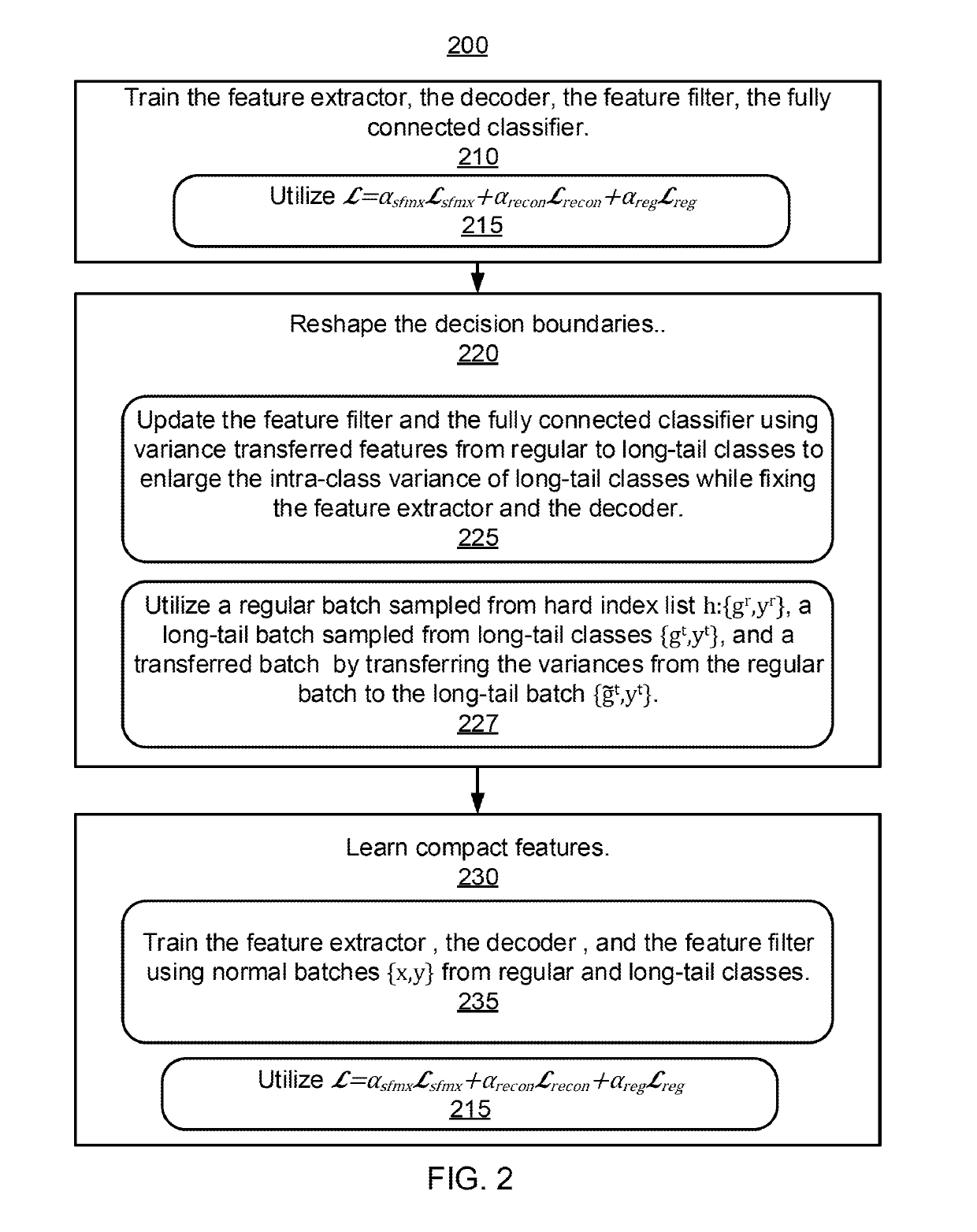 Long-tail large scale face recognition by non-linear feature level domain adaption