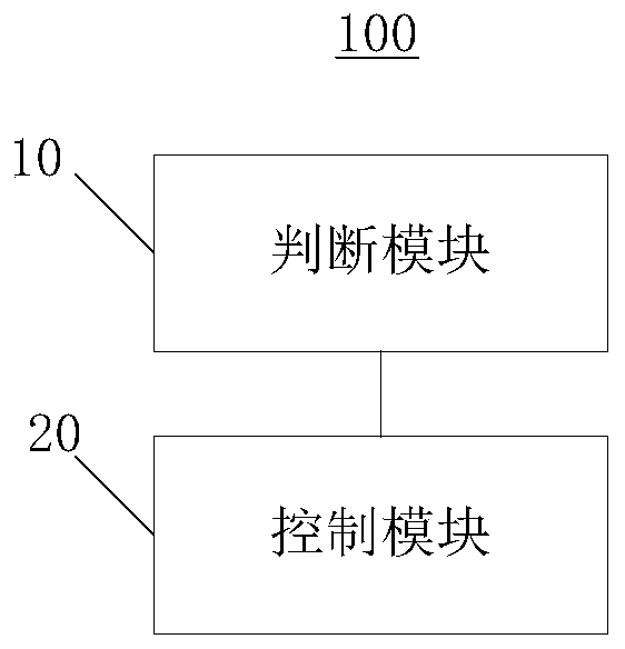 Air conditioner and control method and control system thereof