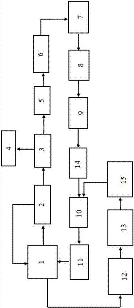 Biogas hydrogen production circulating system and technology for PTA sewage treatment