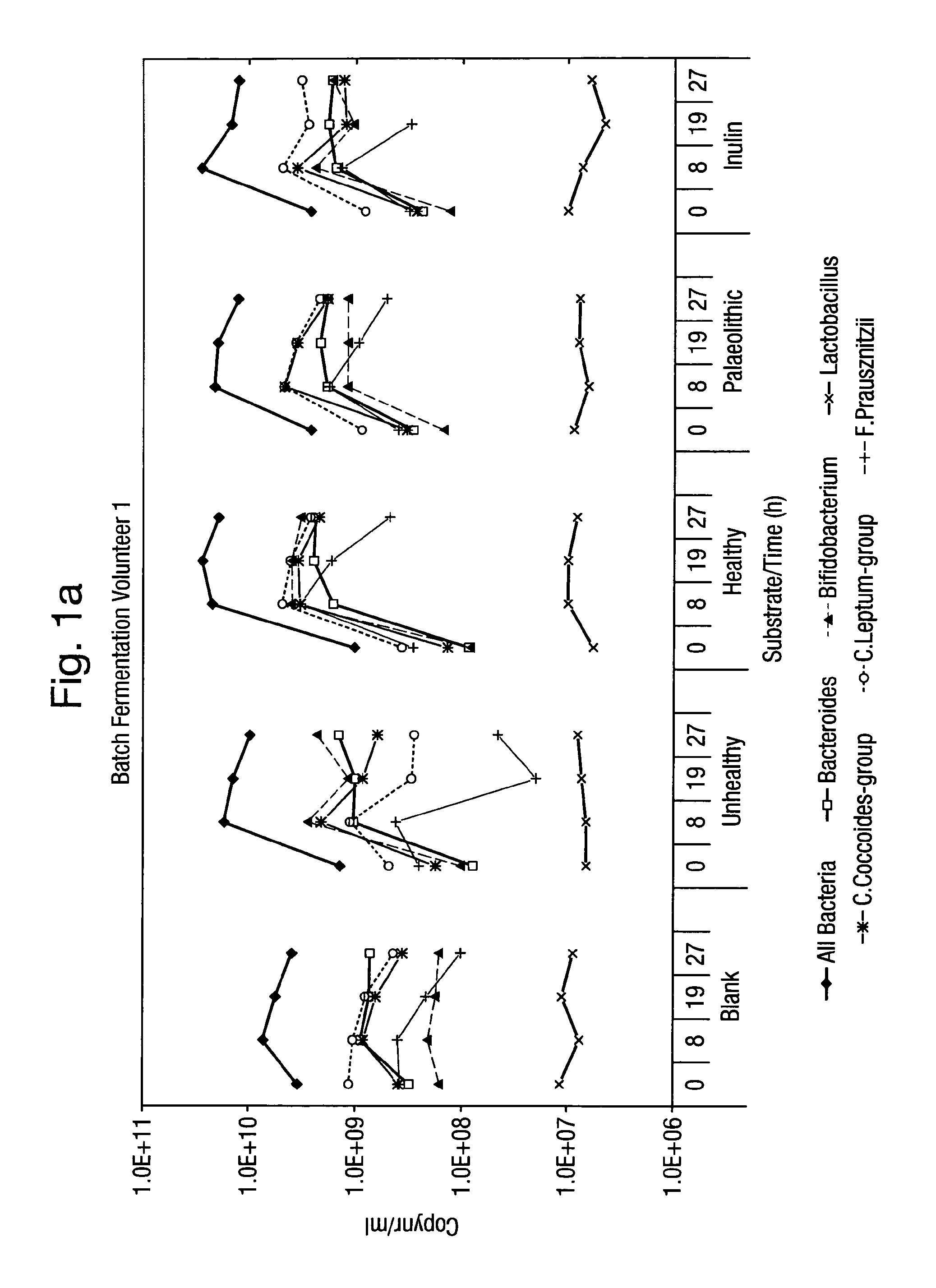 Compositions for dietary health management