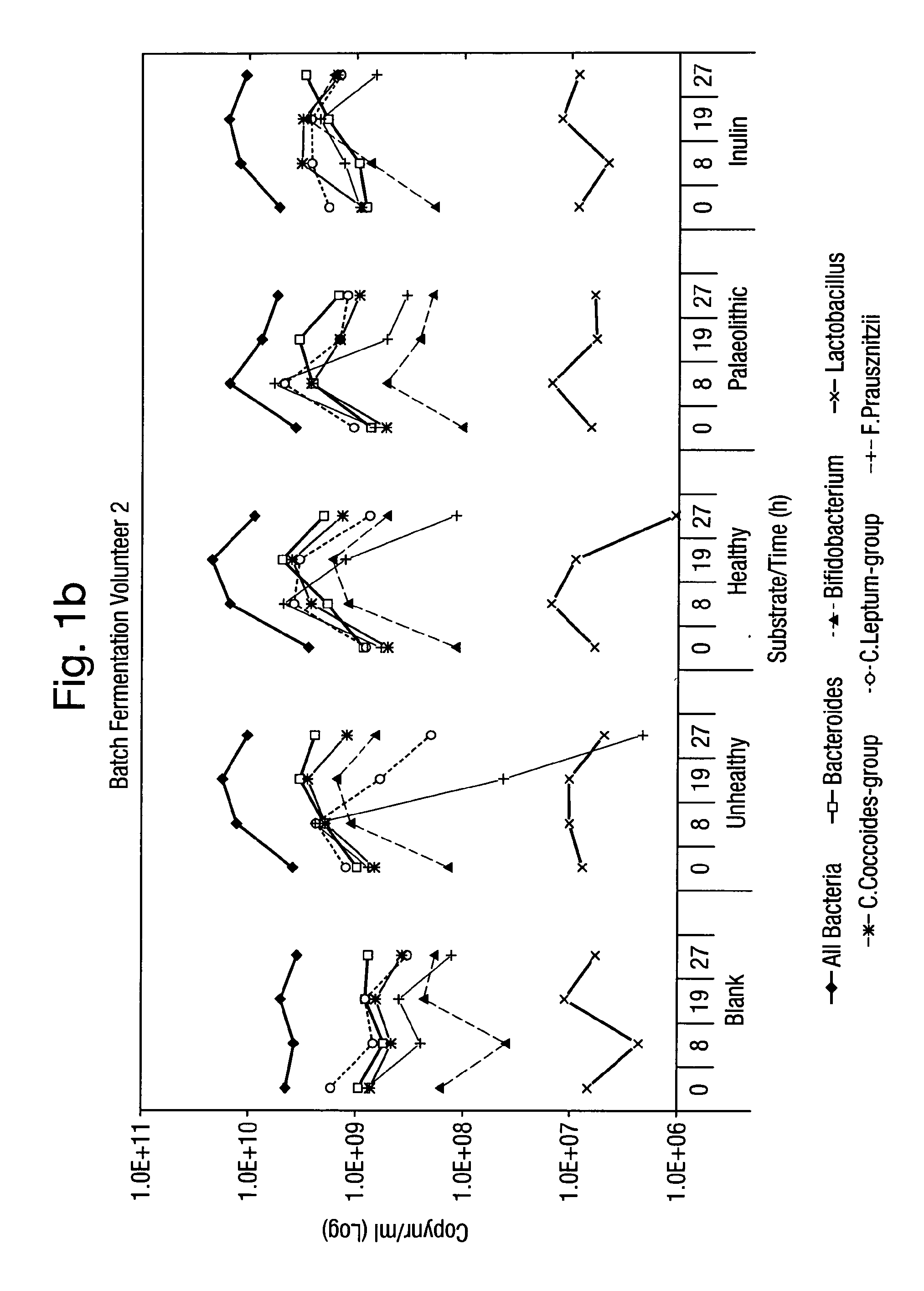 Compositions for dietary health management