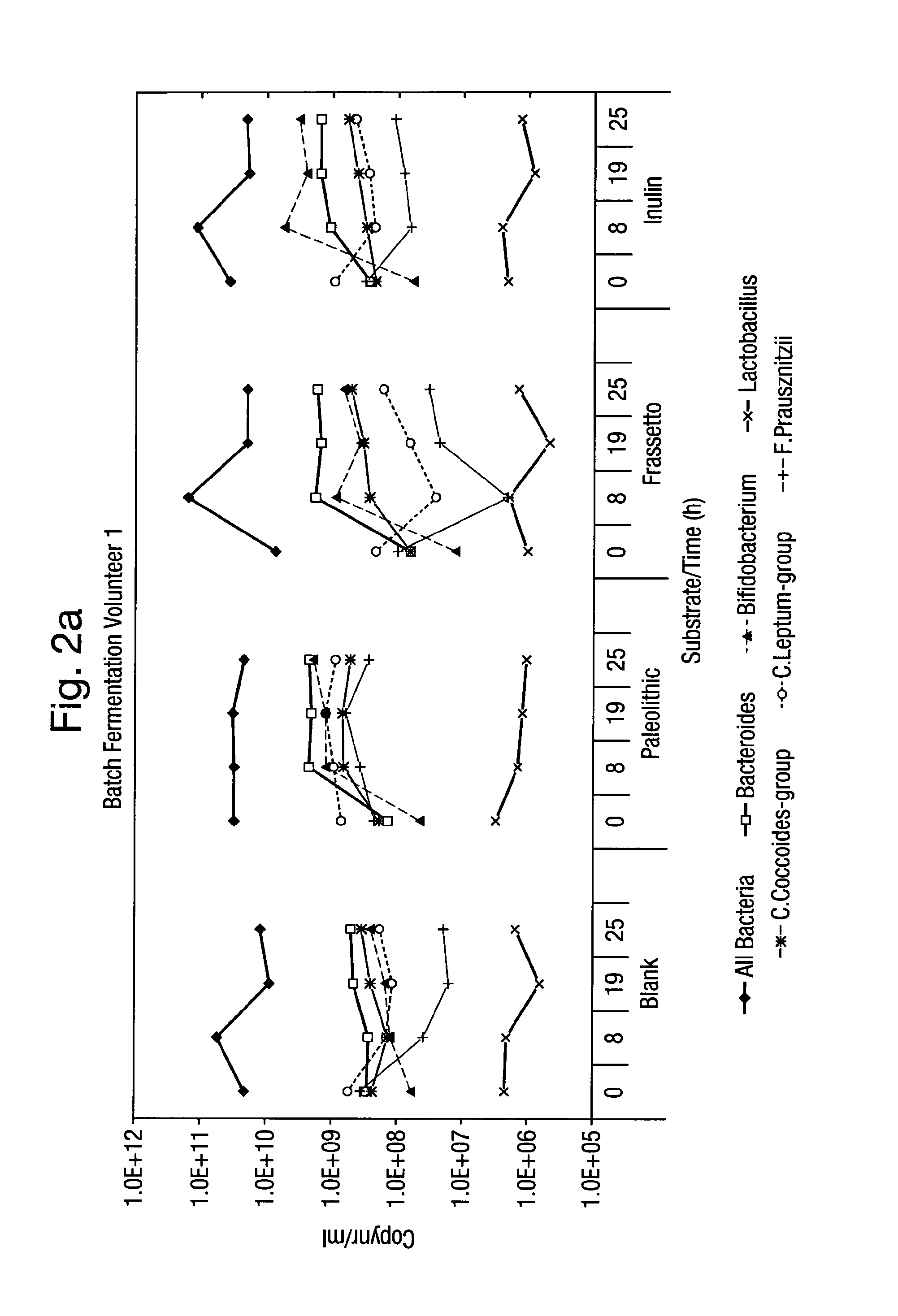 Compositions for dietary health management