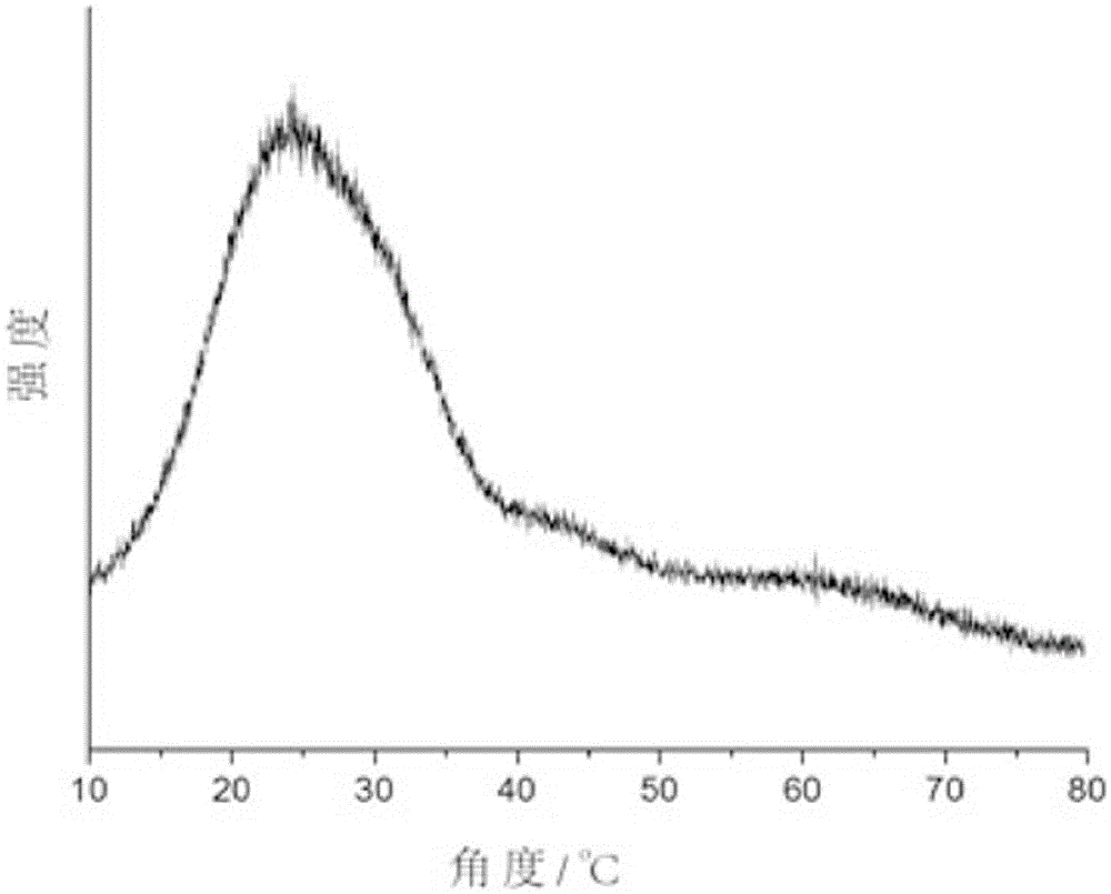 Method for extracting fluorescent carbon quantum dots from semi coke