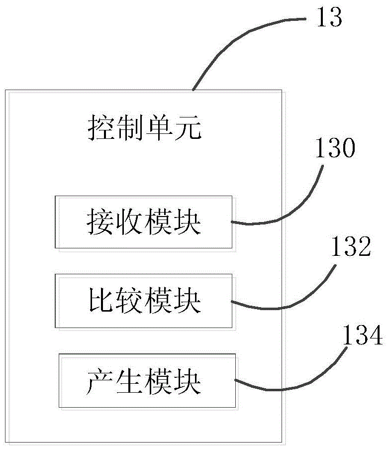 Wind power generation control device and wind power generation system