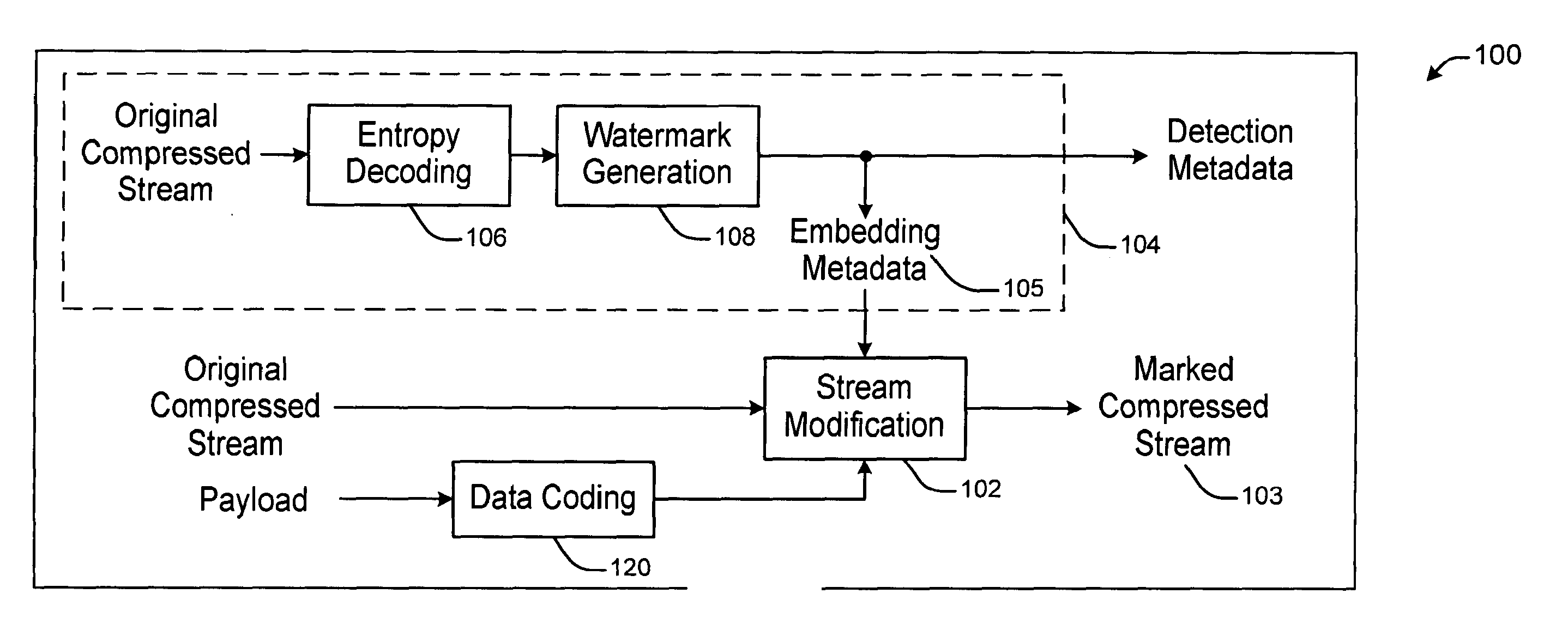 Modifying a coded bitstream