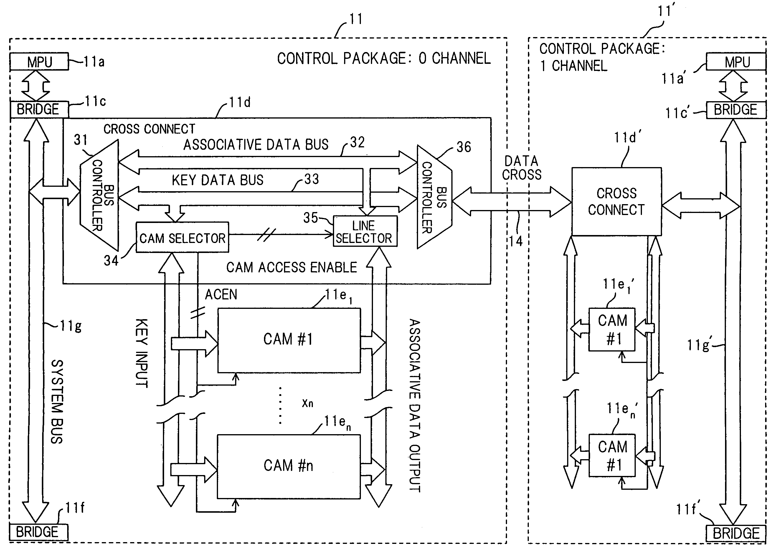 Routing apparatus