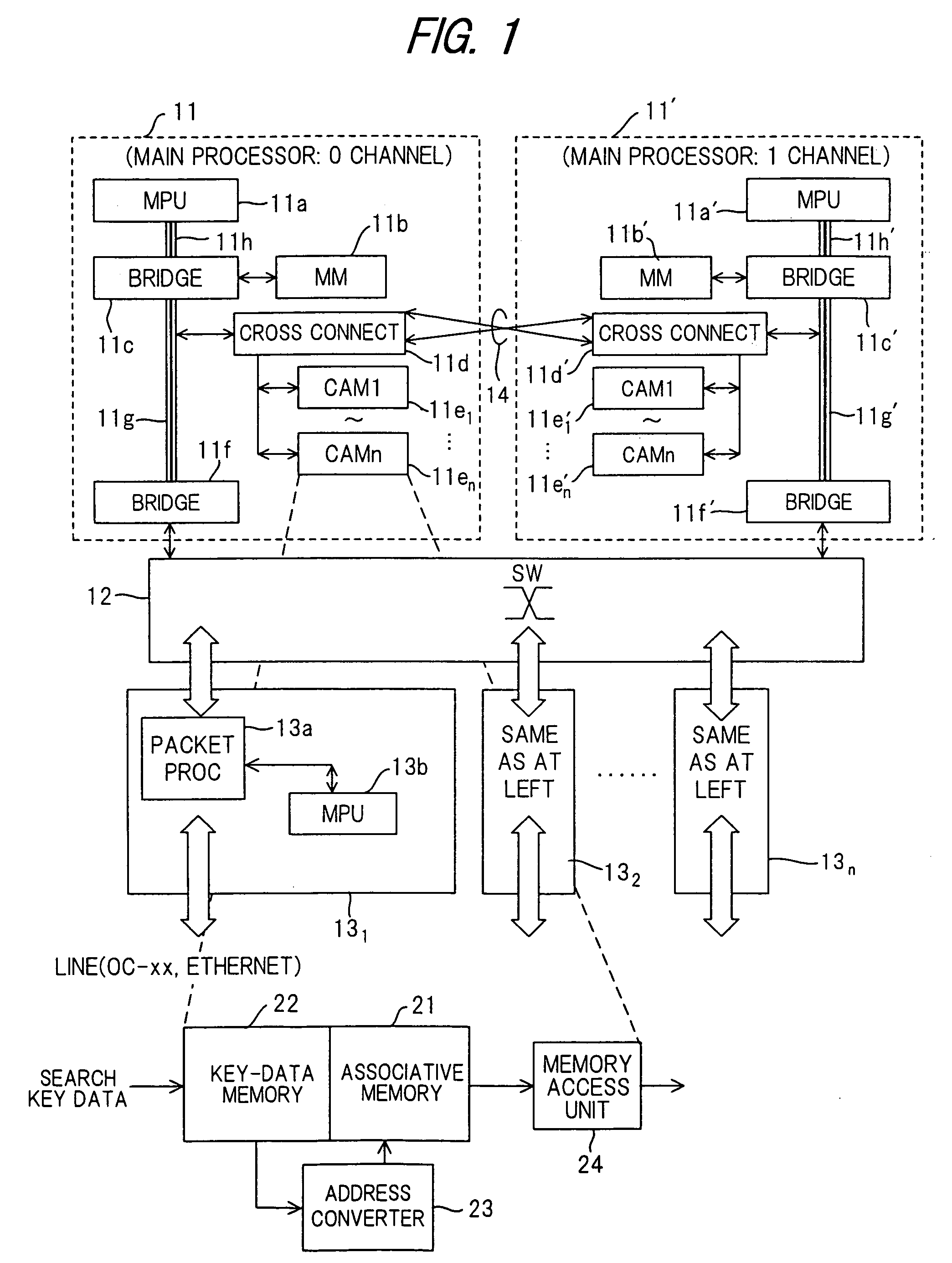 Routing apparatus