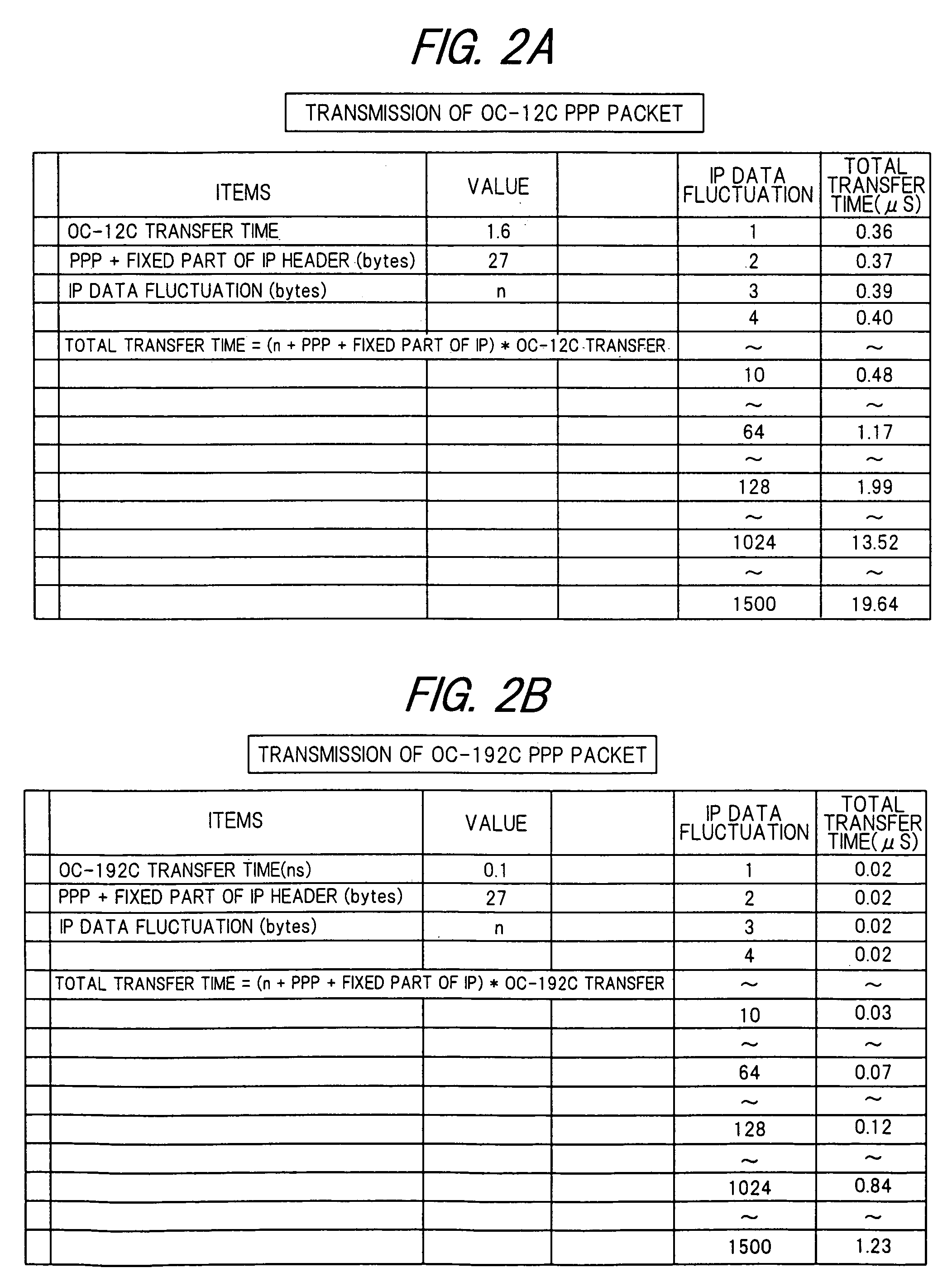 Routing apparatus