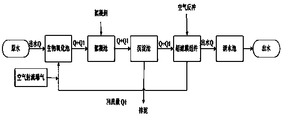 Method used for purifying slightly polluted drinking water