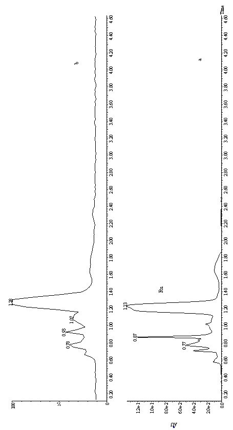 Method for preparing rubusoside by catalytically hydrolyzing stevioside with beta-galactosidase