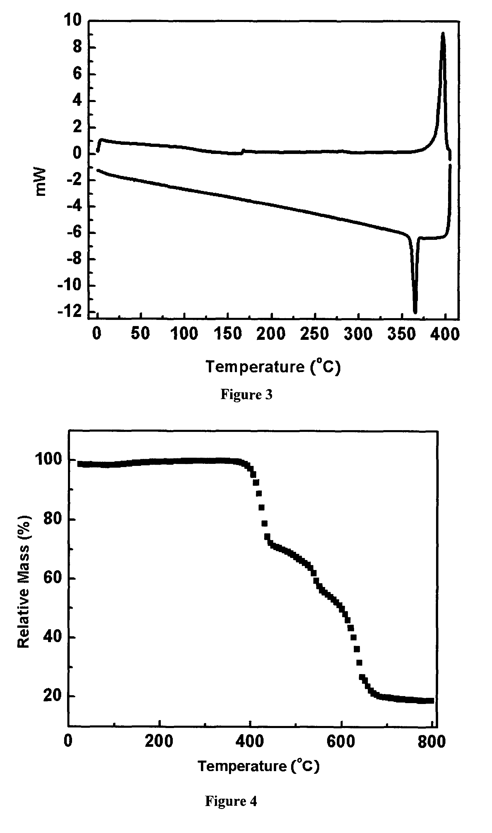 Organic semiconductor materials and methods of preparing and use thereof