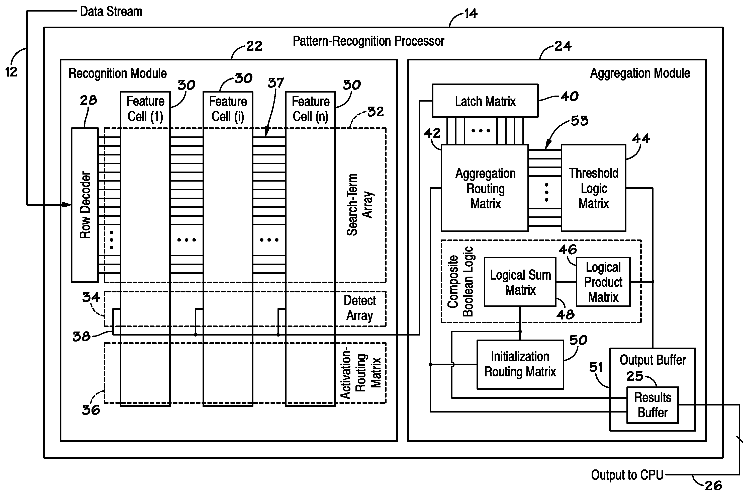 Devices, systems, and methods for communicating pattern matching results of a parallel pattern search engine