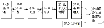 Environment-friendly base oil for fully-enclosed refrigerator oil and preparation method thereof