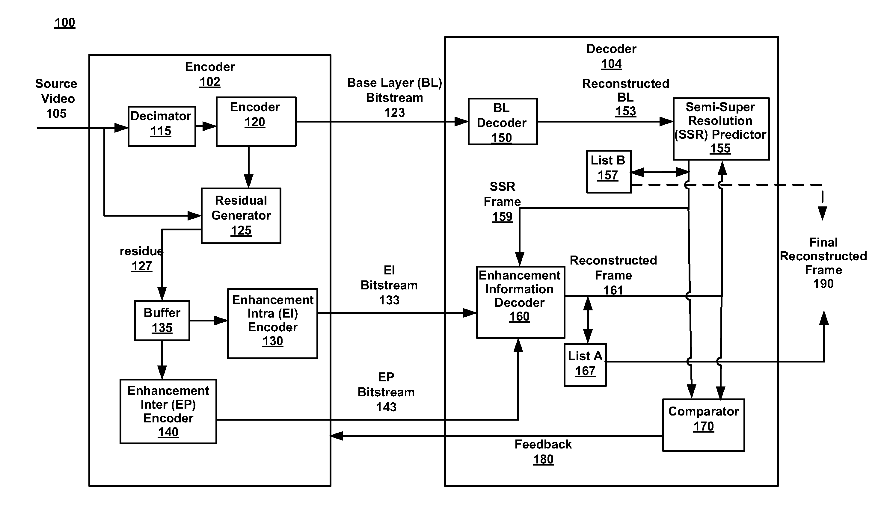 Encoding/decoding system using feedback