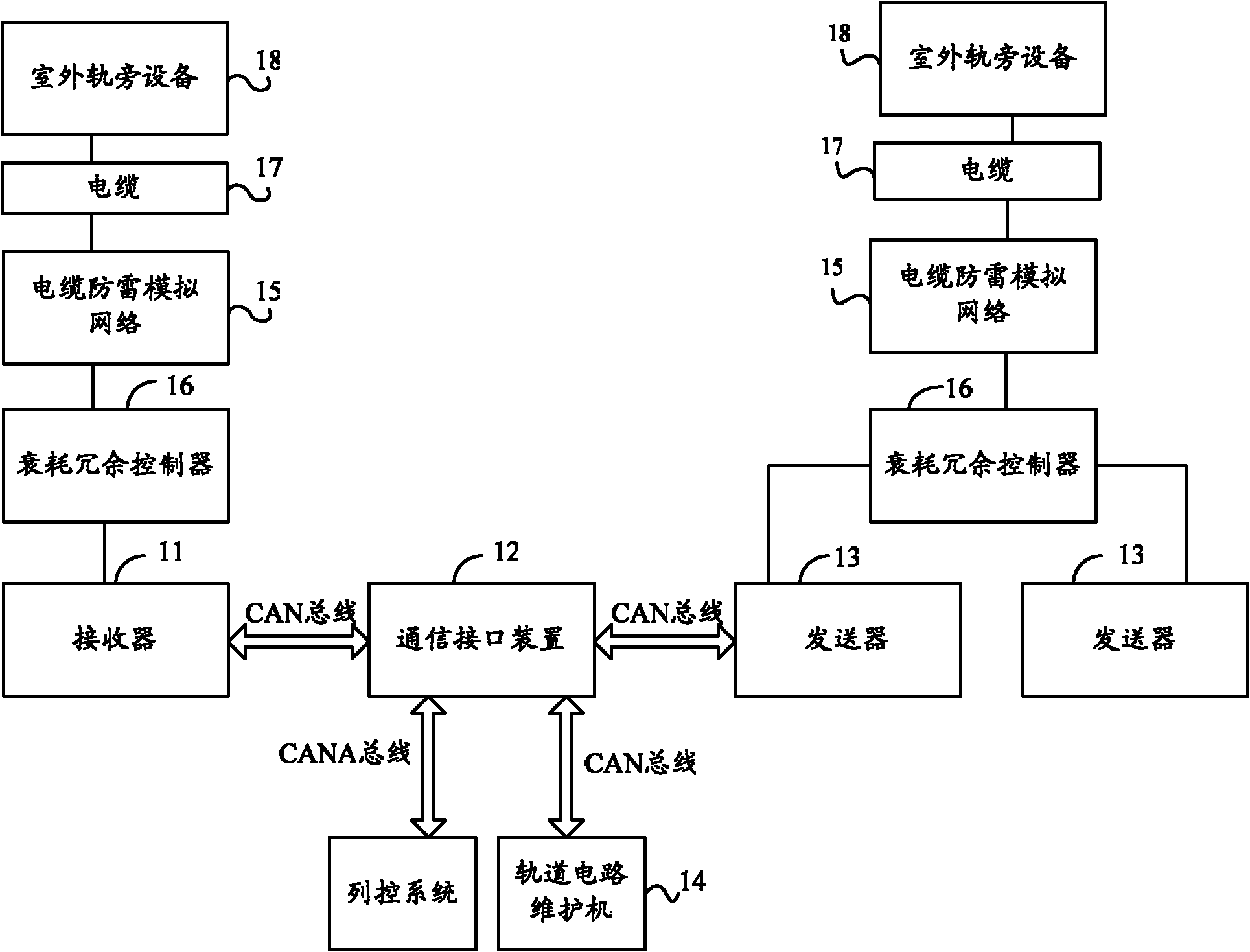 ZPW-2000A track circuit system