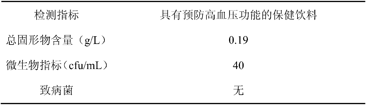 Healthcare beverage with function of preventing hypertension and preparation method thereof