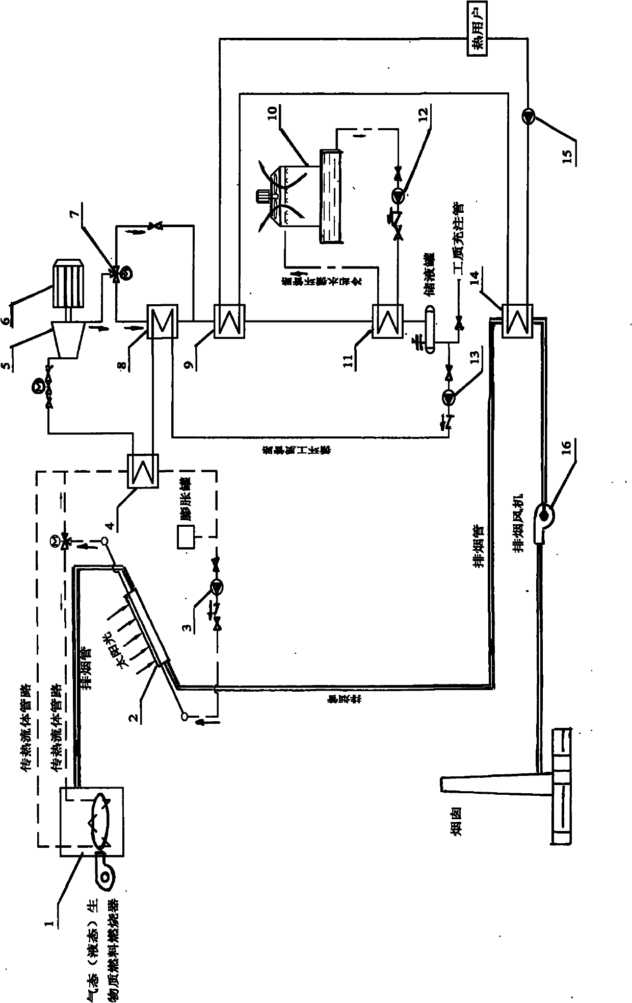 Low temperature solar energy-biomass energy combined heat and power system