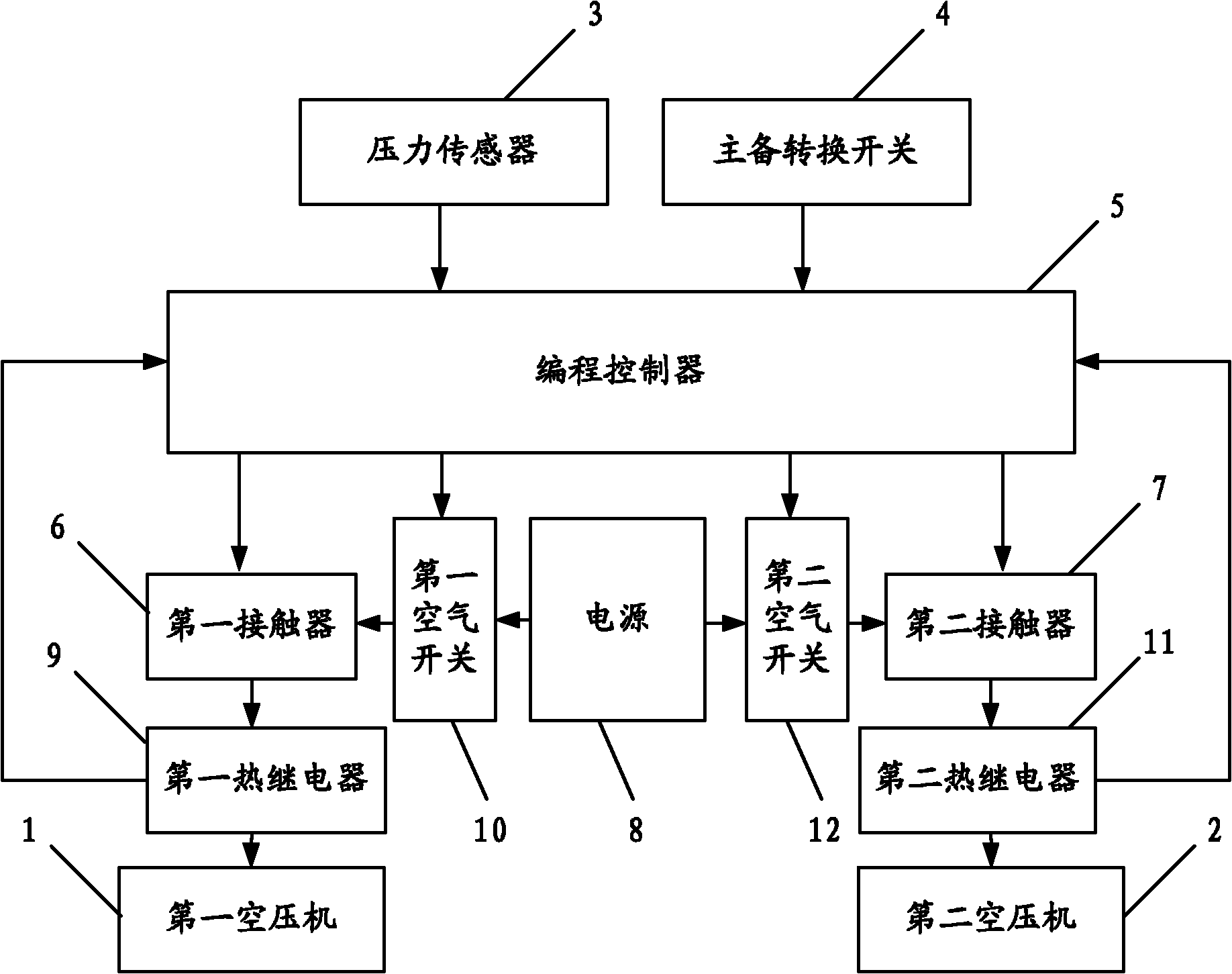 Control system and method of air compressor unit