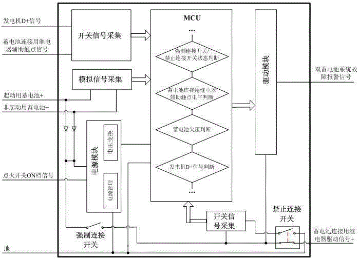 Dual Battery Management System