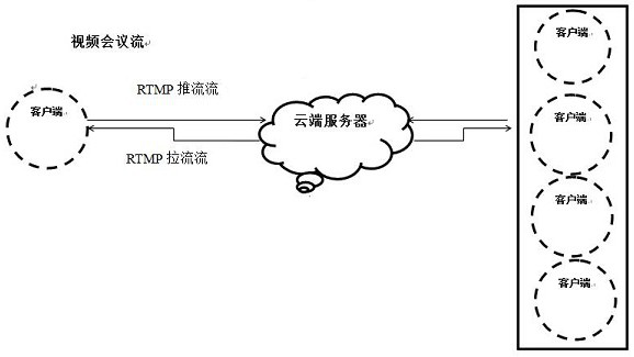 5G-based in-vehicle multi-screen video conference system and control method