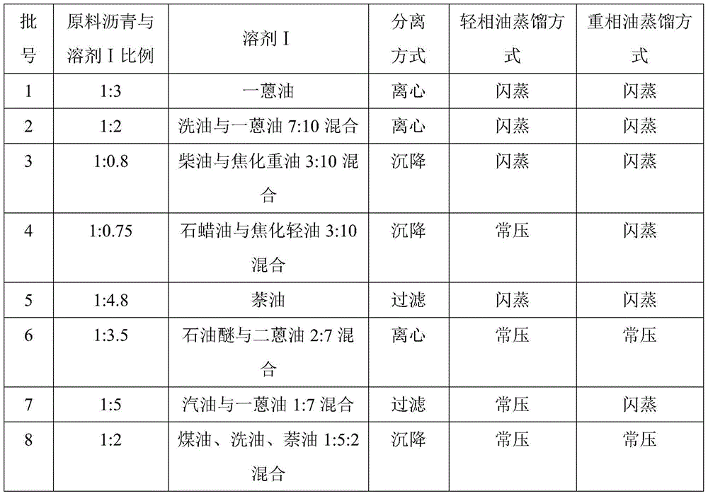 Co-production process of needle coke, mesophase carbon microspheres and high-quality pitch