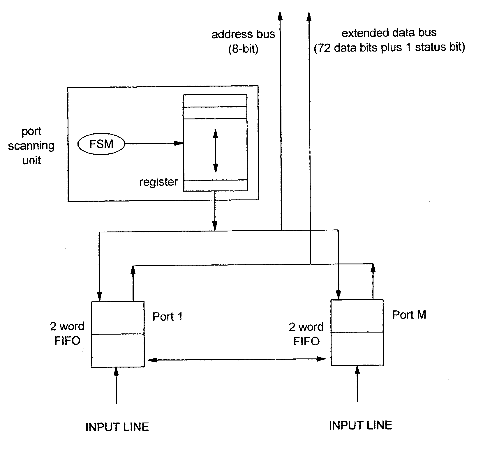 Stm-1 to stm-64 sdh/sonet framer with data multiplexing from a series of configurable I/O ports