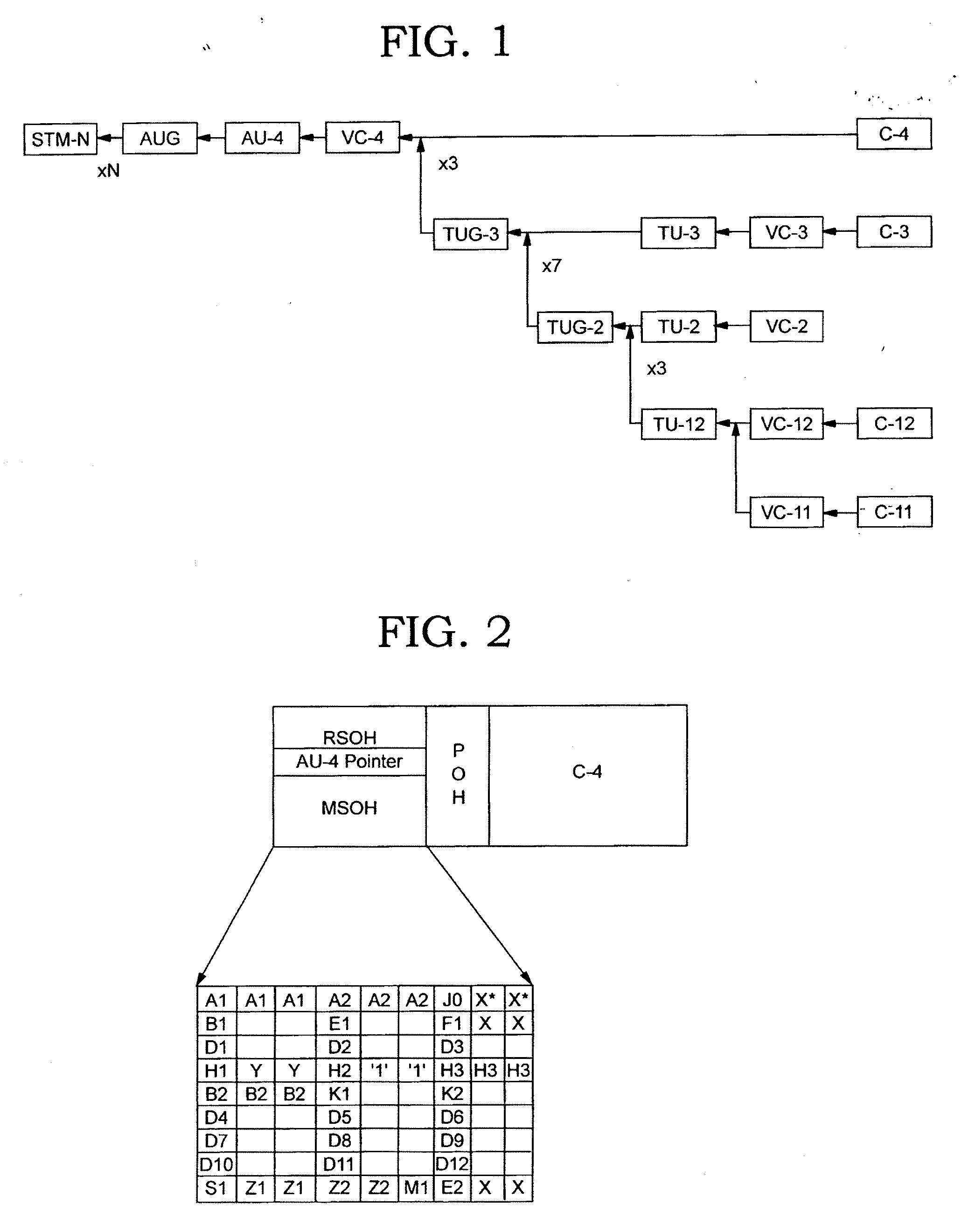 Stm-1 to stm-64 sdh/sonet framer with data multiplexing from a series of configurable I/O ports