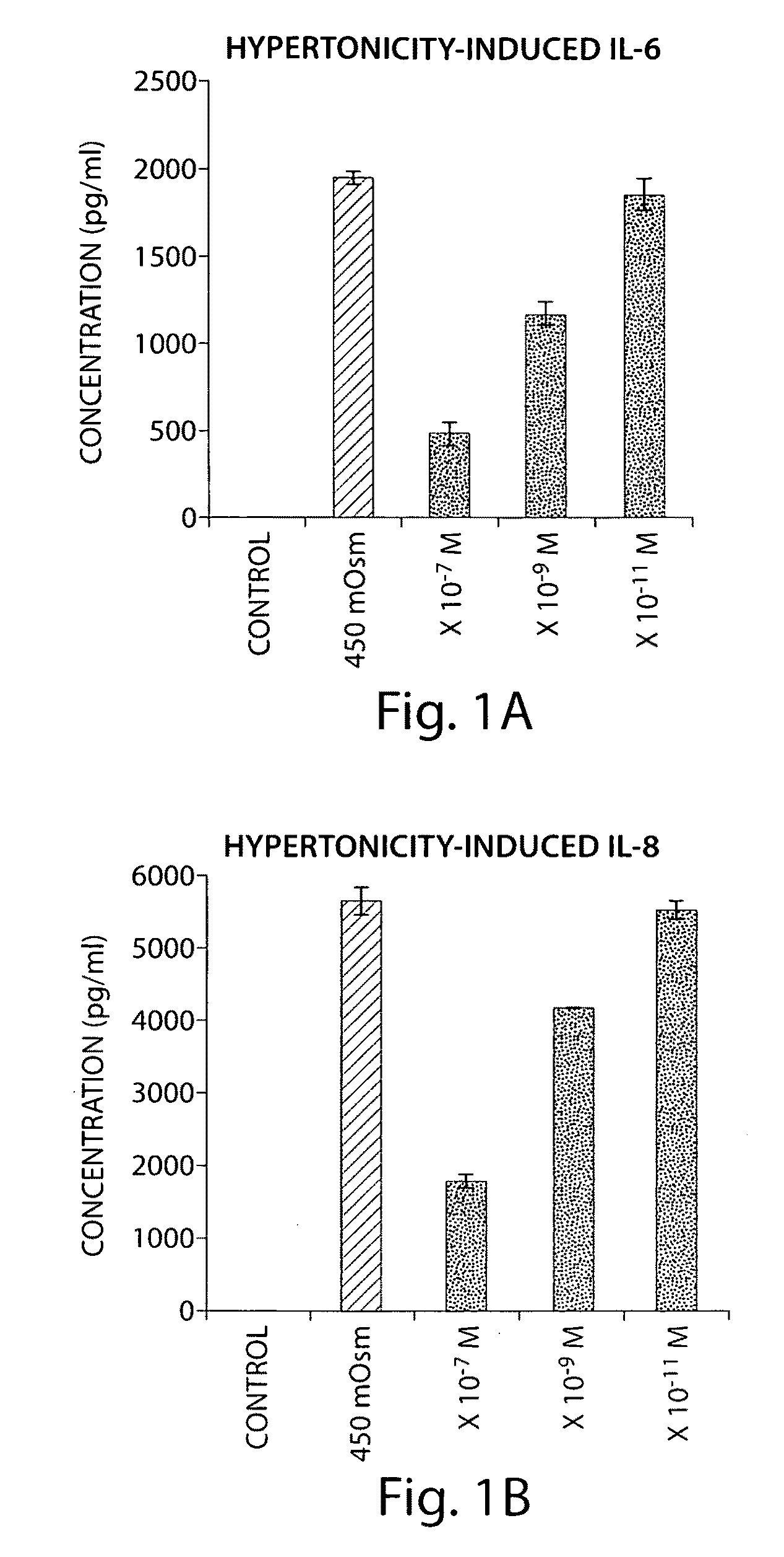 Compositions and methods for the treatment of ophthalmic conditions