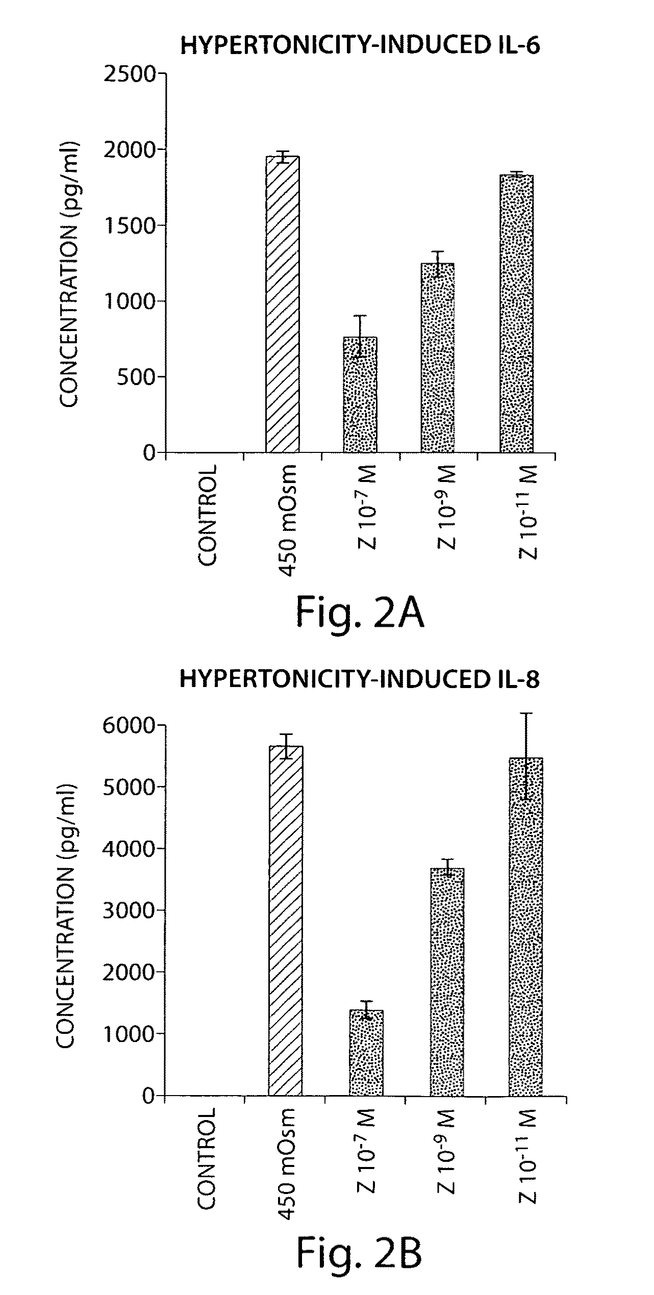 Compositions and methods for the treatment of ophthalmic conditions