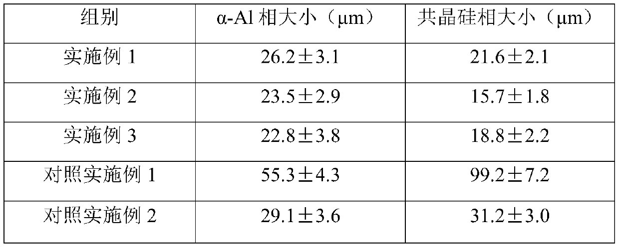 Alloy auxiliary material and preparation method thereof