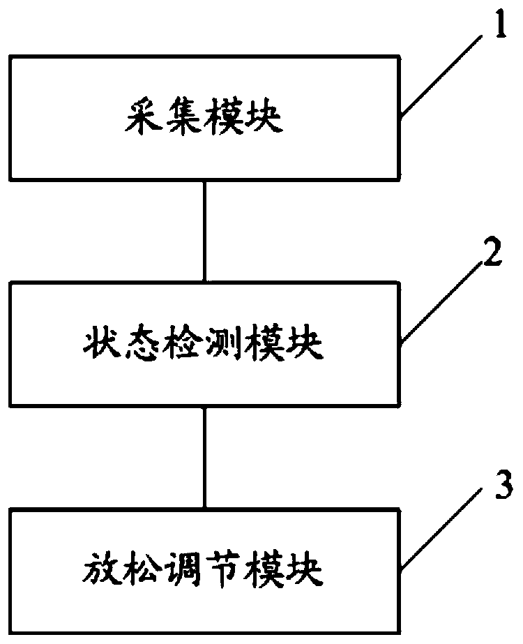 A biofeedback relaxation method and device