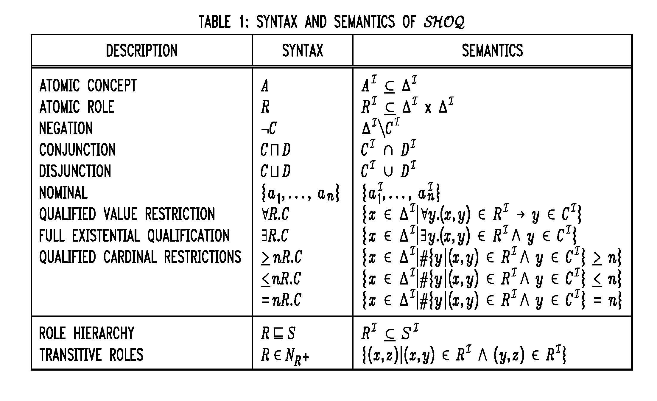 Ontological Concept Expansion for SHOQ Description Logic and the Like